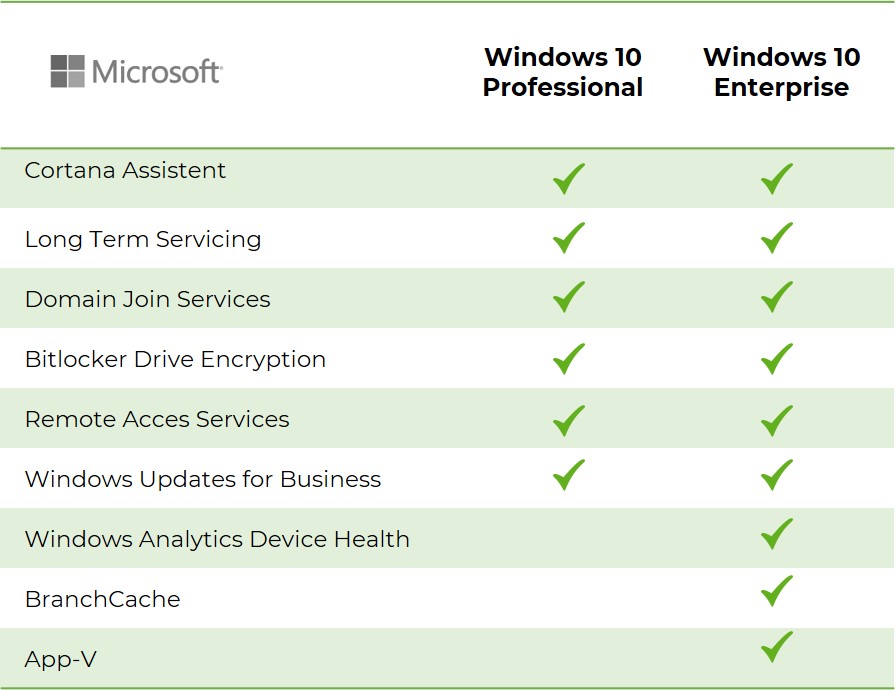 windows 10 pro vs enterprise