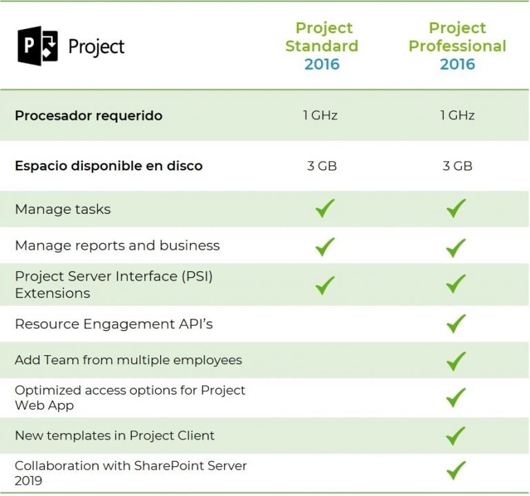 microsoft project 2016 standard vs pro