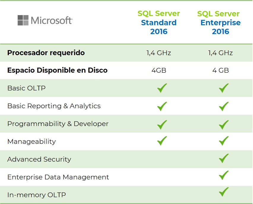 sql server 2016 standard vs enterprise