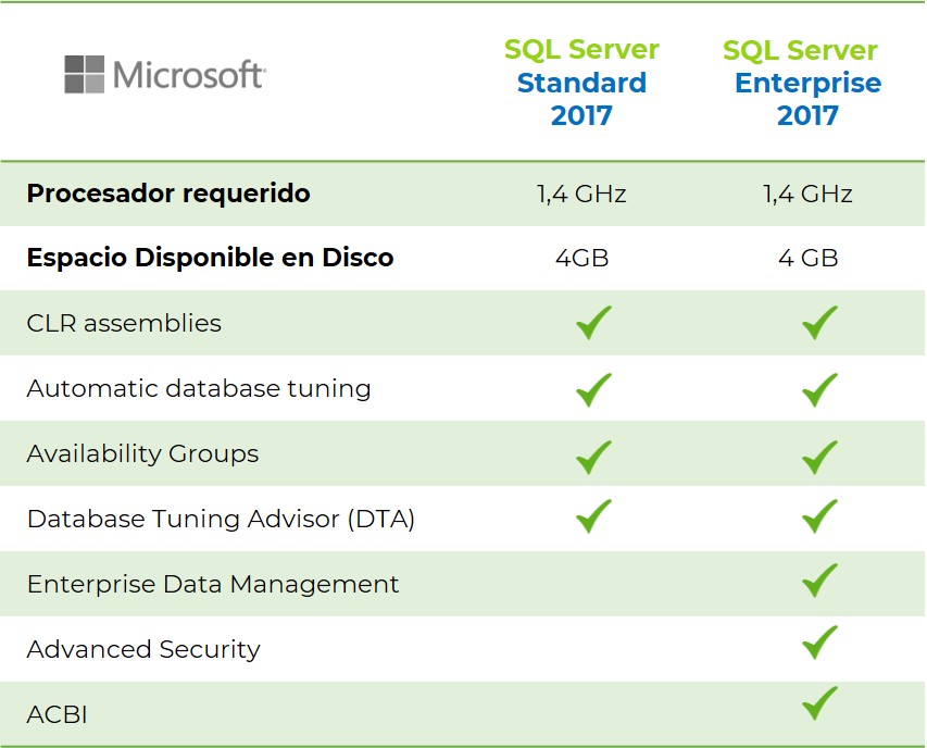 sql server 2017 standard vs enterprise