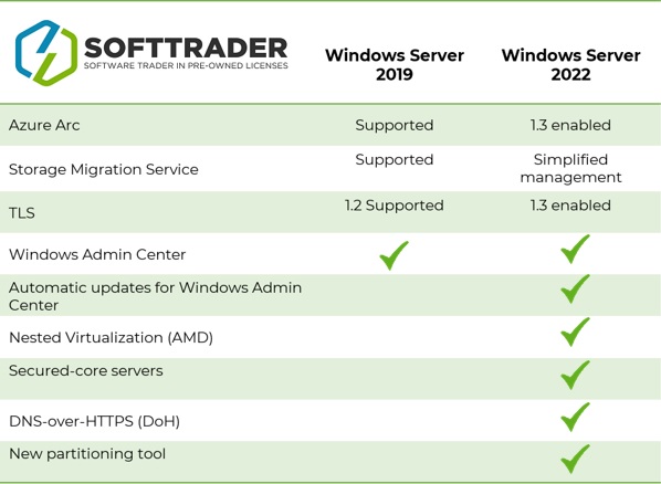 windows server 2019 vs 2022