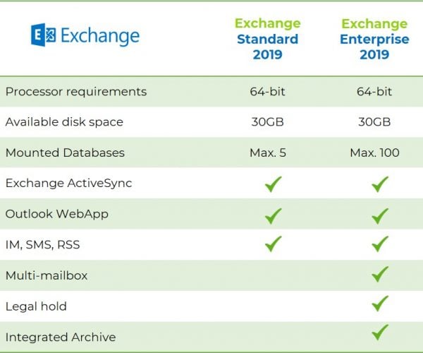 exchange server 2019 standard vs enterprise